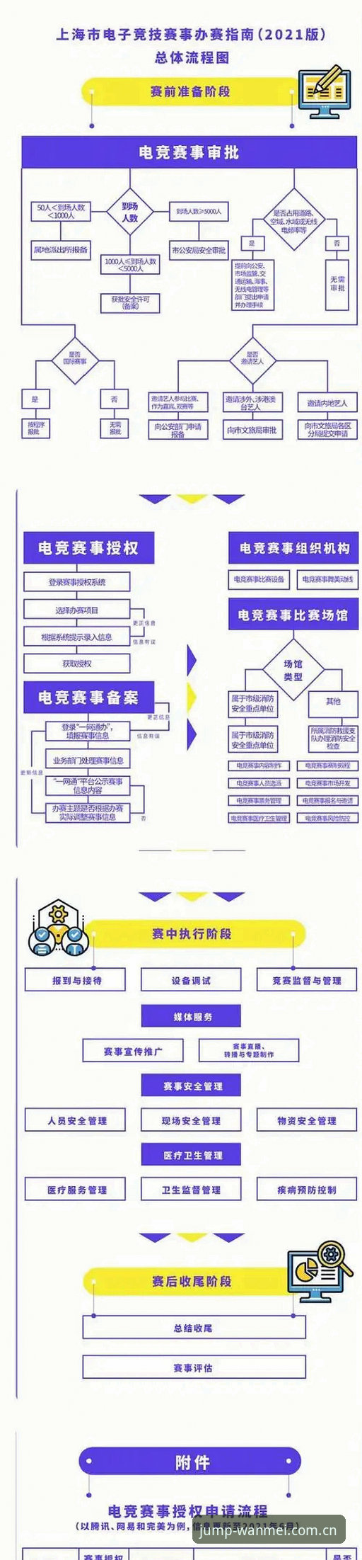 完美体育平台电竞赛事投注流程实用指南：从赛事数据到弹球盘赔率的操作手册